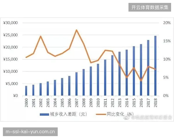单一票务售卖失效后赛事主办方如何挖掘城市消费场景下的数据增量价值